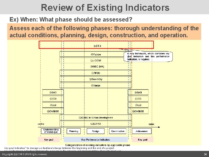 Review of Existing Indicators Ex) When: What phase should be assessed? Assess each of