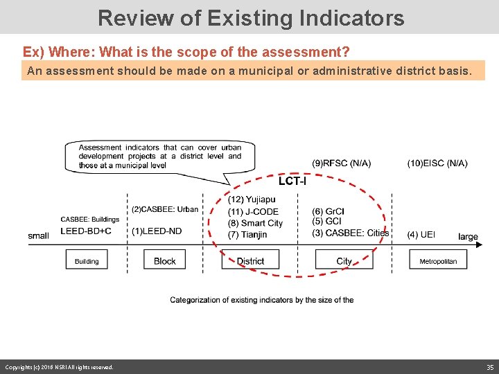 Review of Existing Indicators Ex) Where: What is the scope of the assessment? An