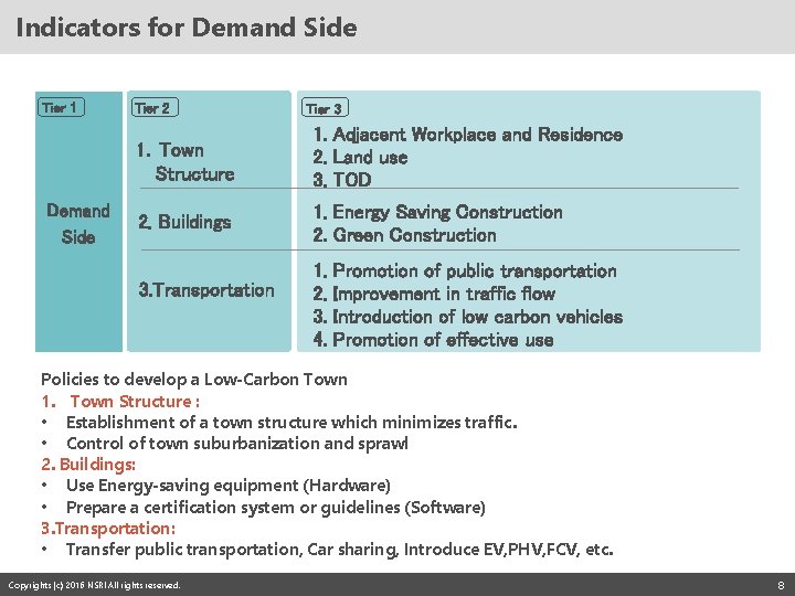 Indicators for Demand Side Tier 1 Demand Side Tier 2 Tier 3 1. Town