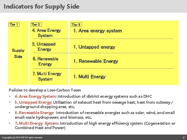 Indicators for Supply Side Tier 1 Tier 2 4. Area Energy System Supply Side