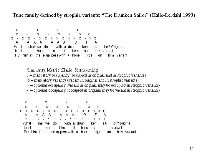 Tune family defined by strophic variants: “The Drunken Sailor” (Halle-Lerdahl 1993) x x x