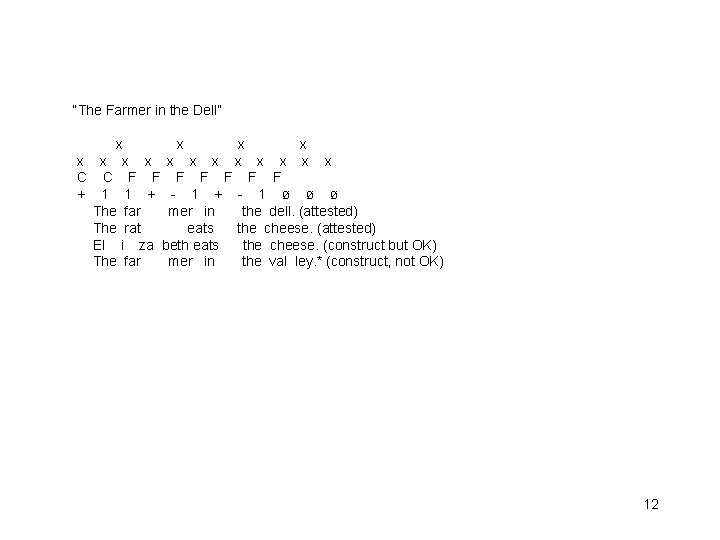“The Farmer in the Dell” x x x x C C F F F