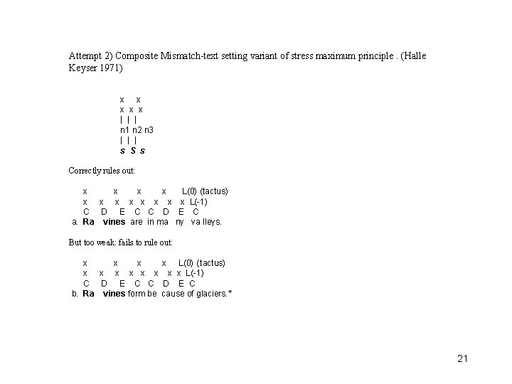 Attempt 2) Composite Mismatch-text setting variant of stress maximum principle. (Halle Keyser 1971) x