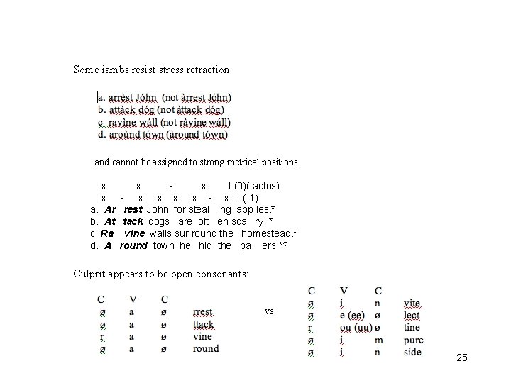 Some iambs resist stress retraction: and cannot be assigned to strong metrical positions x