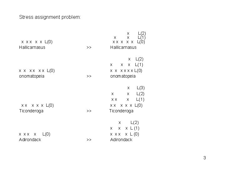 Stress assignment problem: x x x L(0) Hallicarnasus x x x L(0) onomatopeia x