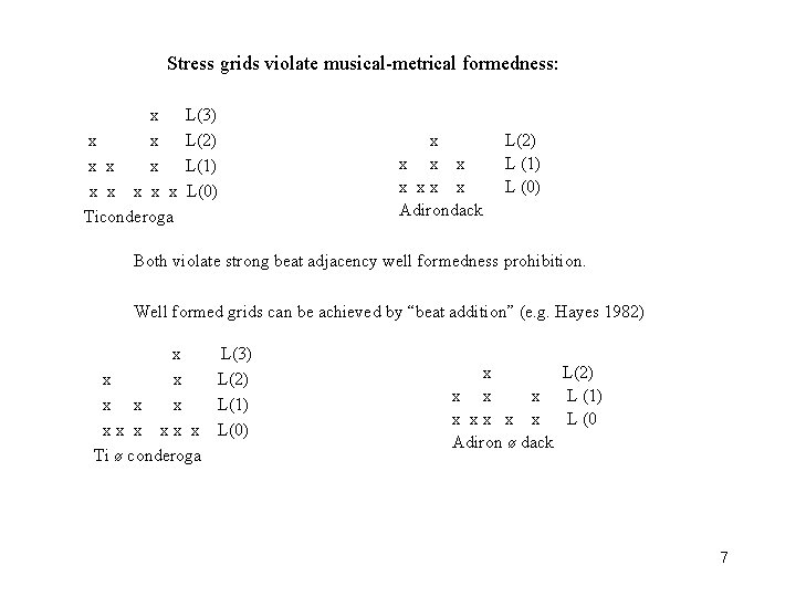 Stress grids violate musical-metrical formedness: x x x Ticonderoga L(3) L(2) L(1) L(0) x