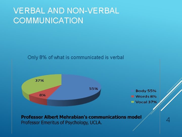 VERBAL AND NON-VERBAL COMMUNICATION Only 8% of what is communicated is verbal 4 
