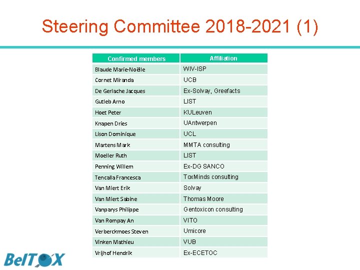 Steering Committee 2018 -2021 (1) Affiliation Confirmed members Blaude Marie-Noëlle WIV-ISP Cornet Miranda UCB