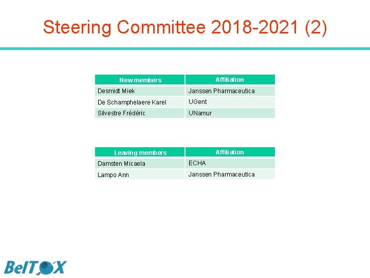 Steering Committee 2018 -2021 (2) Affiliation New members Desmidt Miek Janssen Pharmaceutica De Schamphelaere