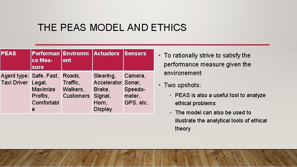 THE PEAS MODEL AND ETHICS PEAS Performan Environm Actuators Sensors ce Meaent sure Agent