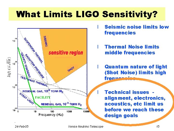 What Limits LIGO Sensitivity? l Seismic noise limits low frequencies l Thermal Noise limits