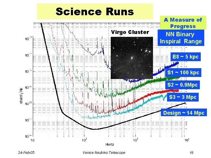 Science Runs Milky Way Virgo Andromeda Cluster A Measure of Progress NN Binary Inspiral