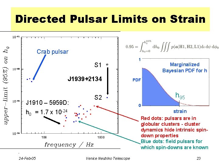 Directed Pulsar Limits on Strain Crab pulsar S 1 J 1939+2134 J 1910 –