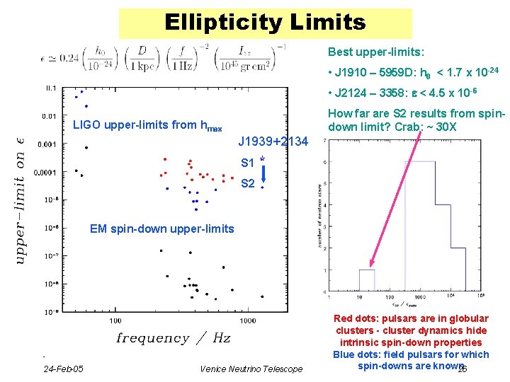 Ellipticity Limits Best upper-limits: • J 1910 – 5959 D: h 0 < 1.