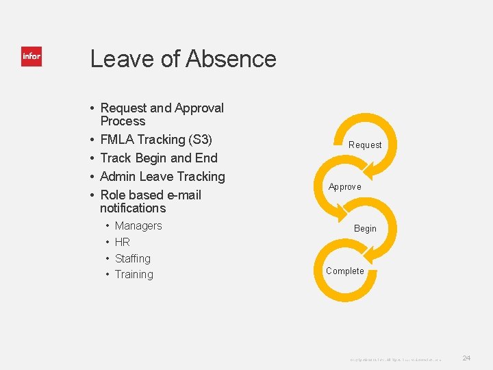 Leave of Absence • Request and Approval Process • FMLA Tracking (S 3) •