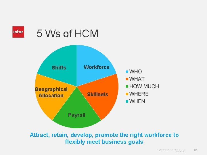 5 Ws of HCM Shifts Workforce Geographical Allocation Skillsets Payroll Attract, retain, develop, promote