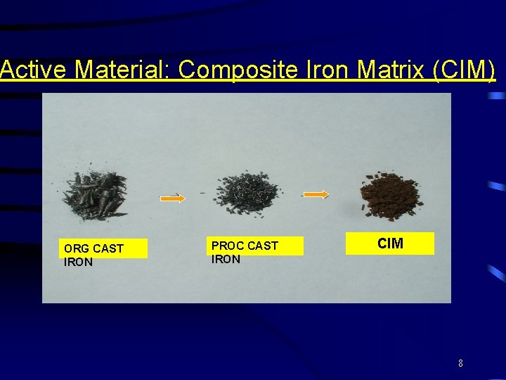 Active Material: Composite Iron Matrix (CIM) ORG CAST IRON PROC CAST IRON CIM 8