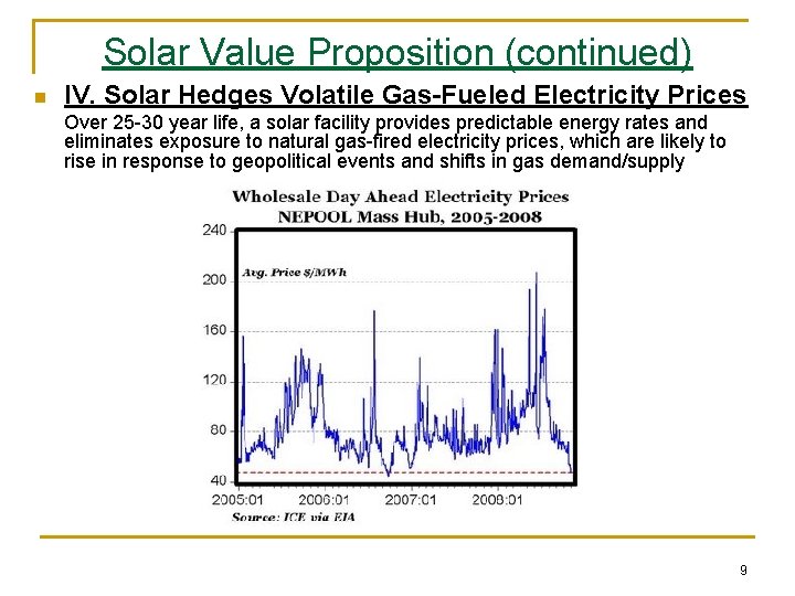 Solar Value Proposition (continued) n IV. Solar Hedges Volatile Gas-Fueled Electricity Prices Over 25