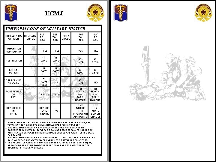 UCMJ UNIFORM CODE OF MILITARY JUSTICE COMMANDING COMPANY OFFICER GRADE ADMONITION REPREMAND PVT TO