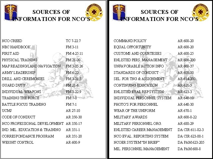 SOURCES OF INFORMATION FOR NCO’S NCO CREED TC 7 -22. 7 COMMAND POLICY AR
