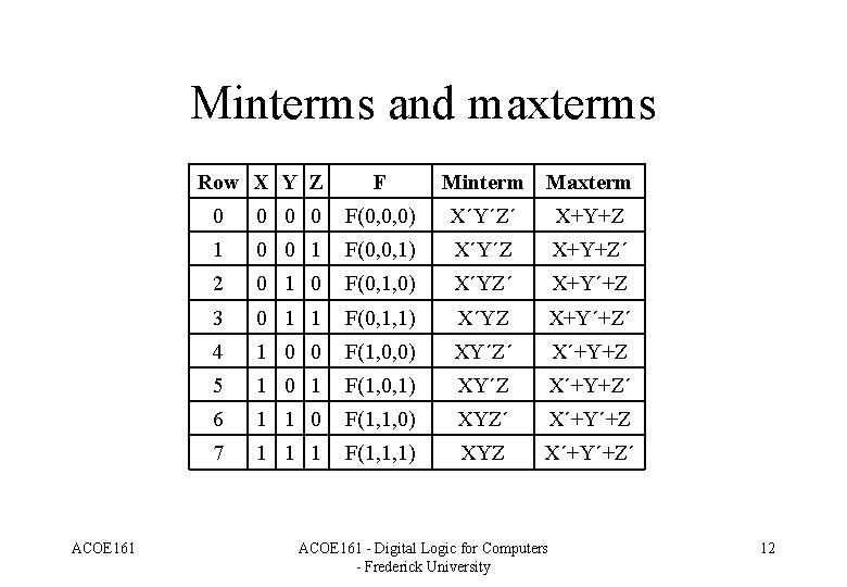 Minterms and maxterms Row X Y Z ACOE 161 F Minterm Maxterm 0 0