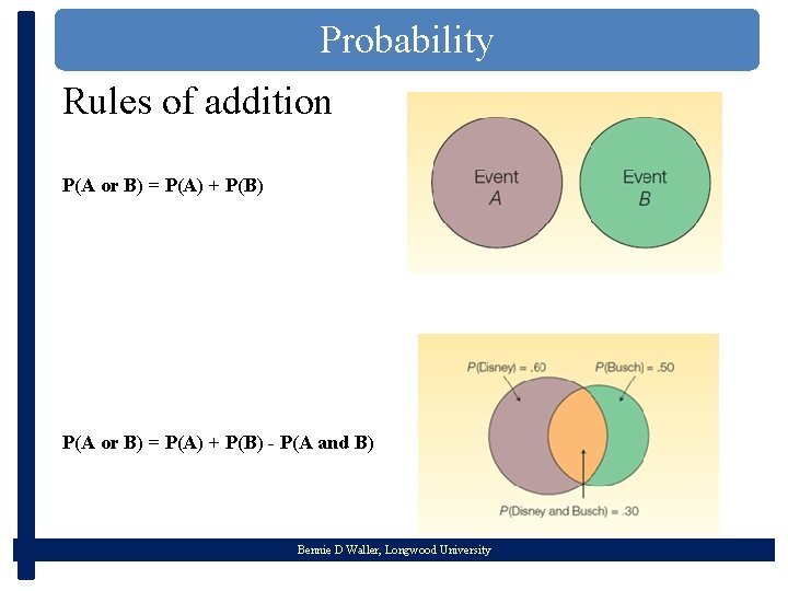 Probability Rules of addition P(A or B) = P(A) + P(B) - P(A and