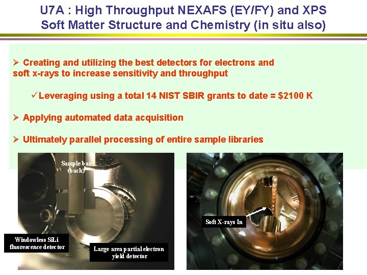 U 7 A : High Throughput NEXAFS (EY/FY) and XPS Soft Matter Structure and