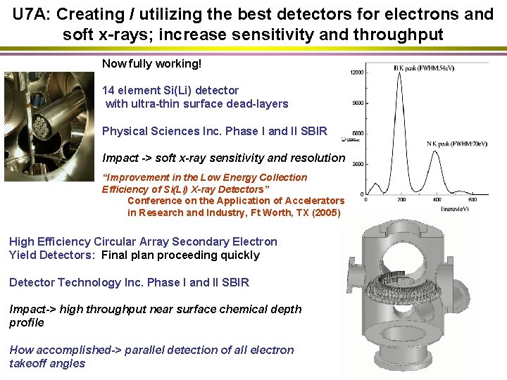 U 7 A: Creating / utilizing the best detectors for electrons and soft x-rays;