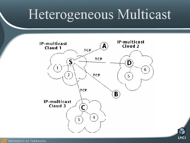 Heterogeneous Multicast 