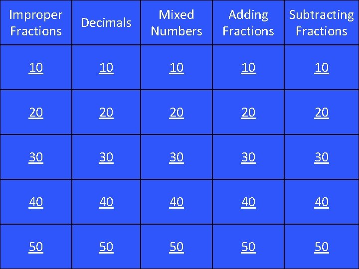 Improper Fractions Decimals Mixed Numbers Adding Fractions Subtracting Fractions 10 10 10 20 20