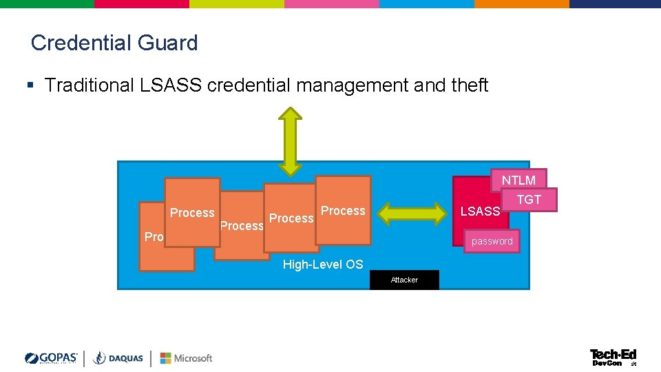 Credential Guard § Traditional LSASS credential management and theft NTLM Process Process LSASS password Credential Guard § Traditional LSASS credential management and theft NTLM Process Process LSASS password