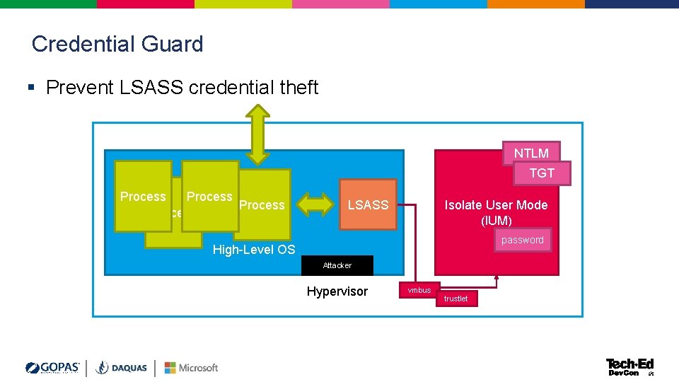 Credential Guard § Prevent LSASS credential theft NTLM TGT Process LSASS Isolate User Mode Credential Guard § Prevent LSASS credential theft NTLM TGT Process LSASS Isolate User Mode
