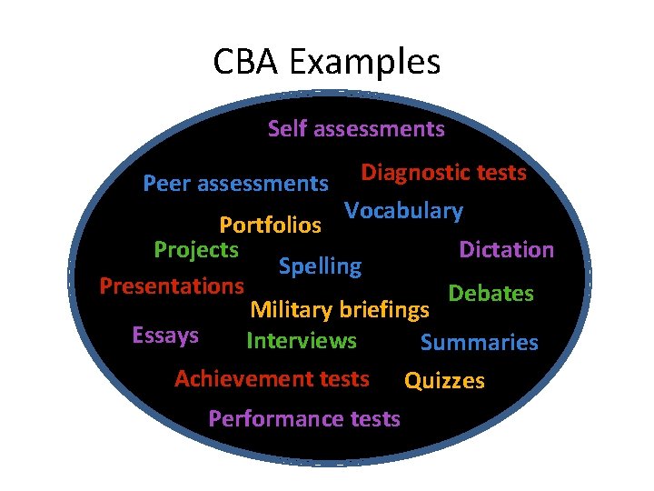 CBA Examples Self assessments Peer assessments Diagnostic tests Vocabulary Portfolios Projects Dictation Spelling Presentations