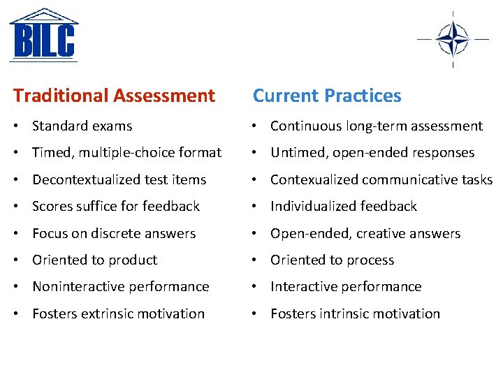 Traditional Assessment Current Practices • Standard exams • Continuous long-term assessment • Timed, multiple-choice