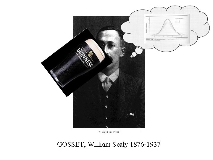 GOSSET, William Sealy 1876 -1937 