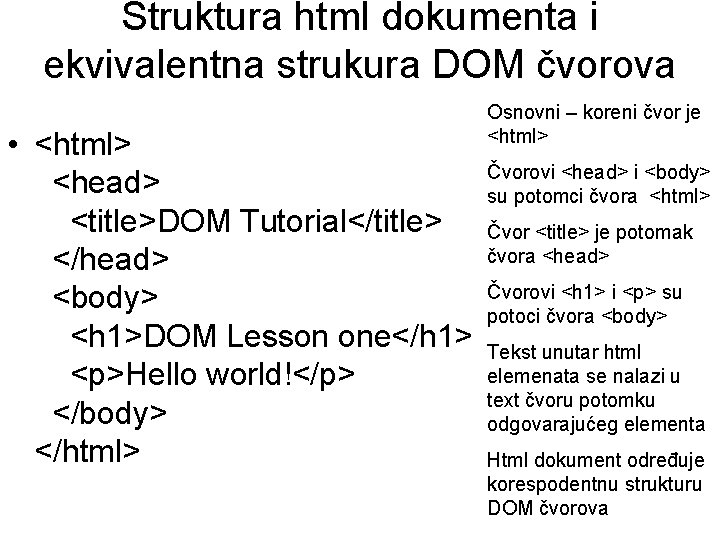 Struktura html dokumenta i ekvivalentna strukura DOM čvorova • <html> <head> <title>DOM Tutorial</title> </head>