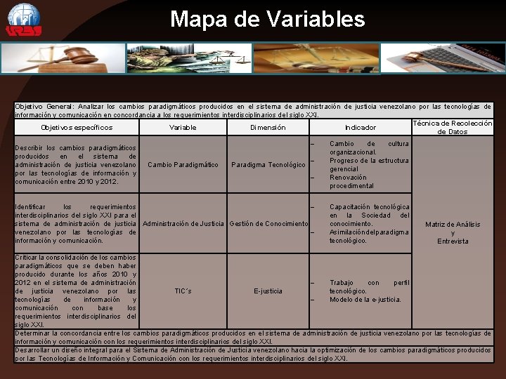 Mapa de Variables Objetivo General: Analizar los cambios paradigmáticos producidos en el sistema de