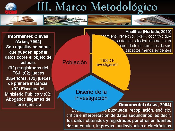 III. Marco Metodológico Informantes Claves (Arias, 2004) Son aquellas personas que pueden aportar datos