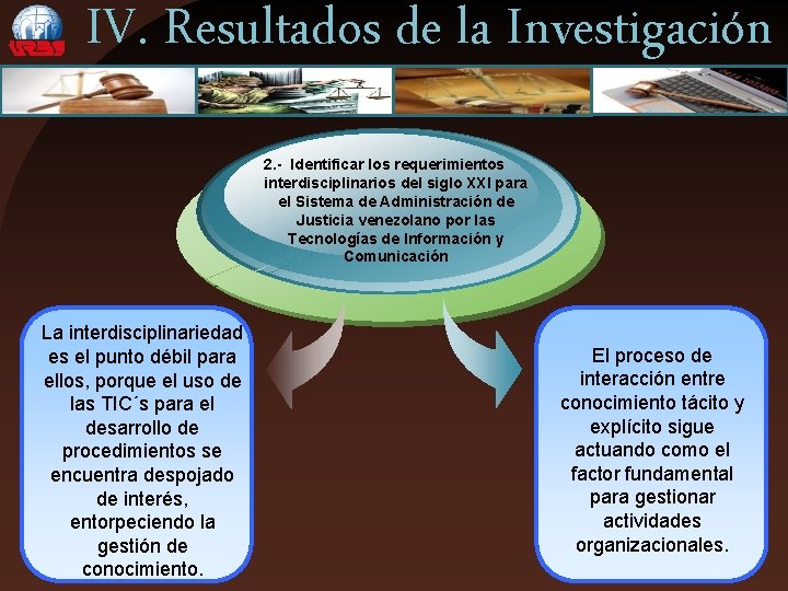 IV. Resultados de la Investigación 2. - Identificar los requerimientos interdisciplinarios del siglo XXI