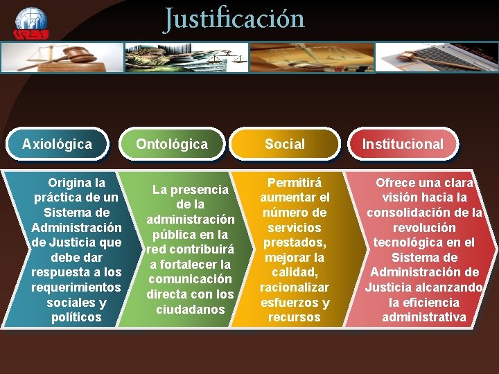 Justificación Axiológica Origina la práctica de un Sistema de Administración de Justicia que debe