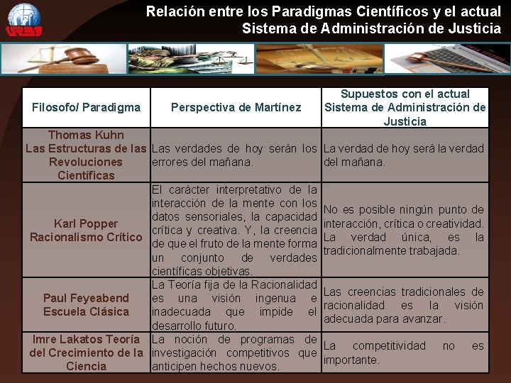 Relación entre los Paradigmas Científicos y el actual Sistema de Administración de Justicia Filosofo/