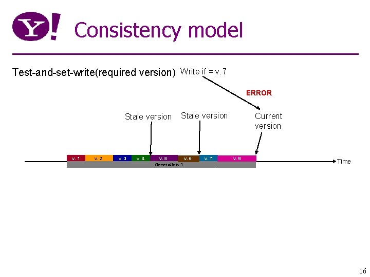 Consistency model Test-and-set-write(required version) Write if = v. 7 ERROR Stale version v. 1