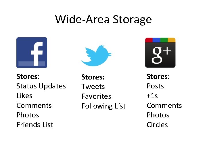 Wide-Area Storage Stores: Status Updates Likes Comments Photos Friends List Stores: Tweets Favorites Following