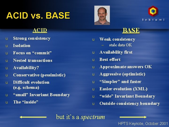 ACID vs. BASE ACID u Strong consistency u Isolation u Focus on “commit” u