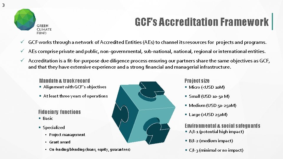 3 GCF’s Accreditation Framework ü GCF works through a network of Accredited Entities (AEs)