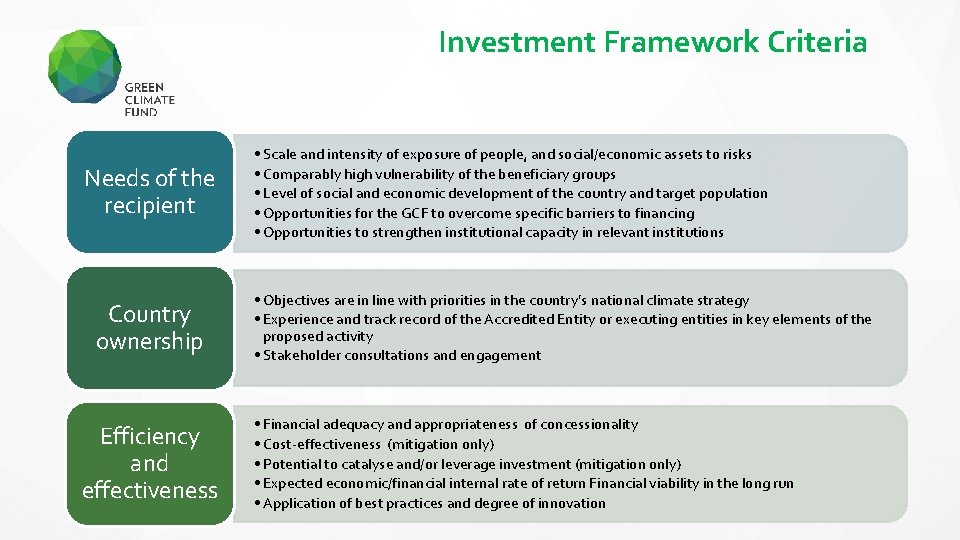 Investment Framework Criteria Needs of the recipient Country ownership Efficiency and effectiveness • Scale