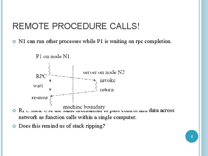 REMOTE PROCEDURE CALLS! N 1 can run other processes while P 1 is waiting