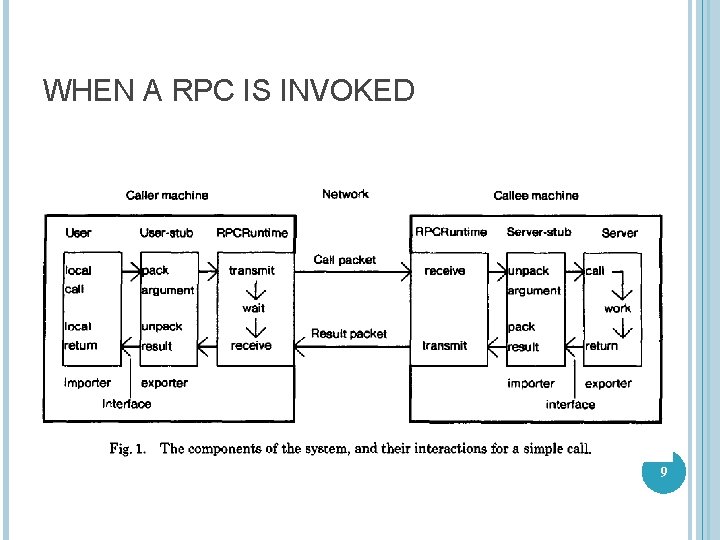 WHEN A RPC IS INVOKED 9 