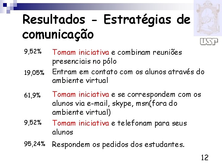 Resultados - Estratégias de comunicação Tomam iniciativa e combinam reuniões presenciais no pólo 19,