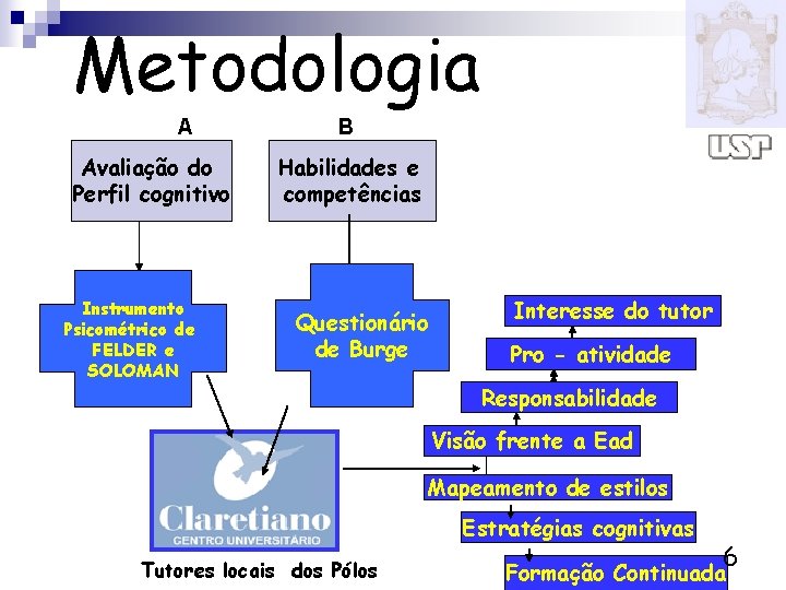 Metodologia A Avaliação do Perfil cognitivo Instrumento Psicométrico de FELDER e SOLOMAN B Habilidades